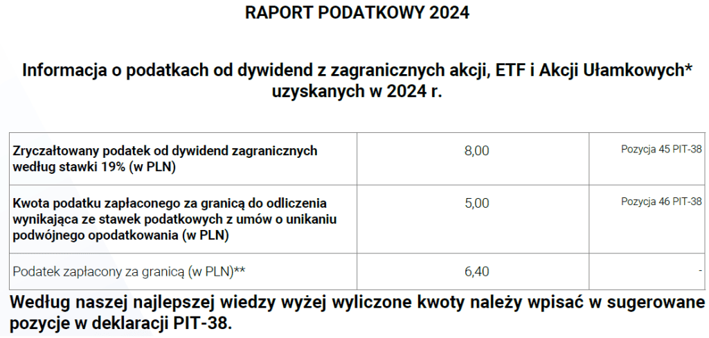 raport podatkowy XTB - jak wygląda