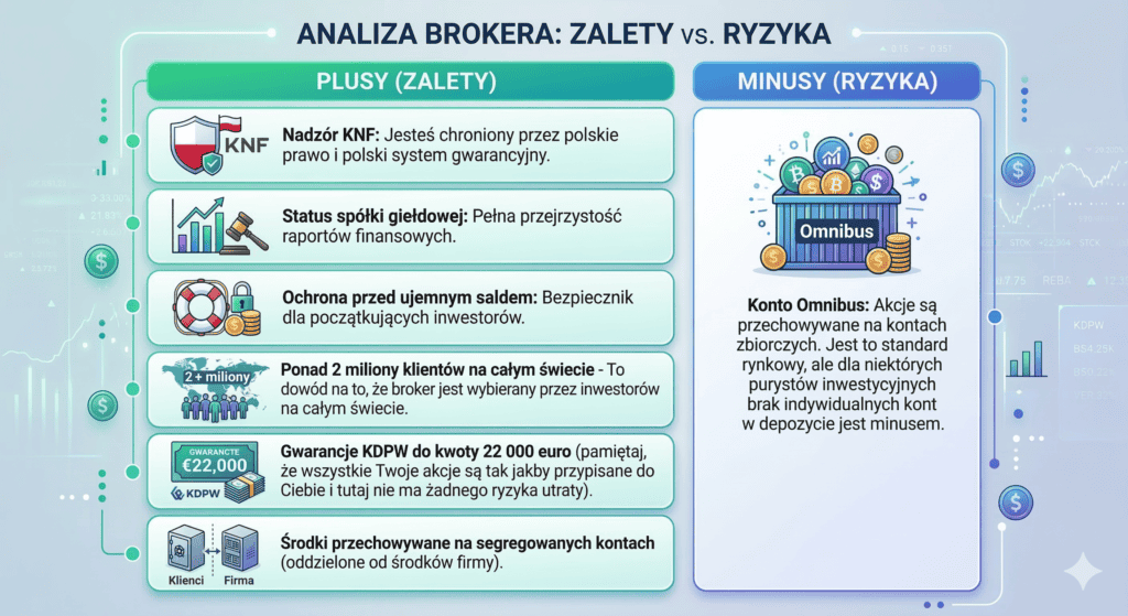 Wady i Zalety - Bezpieczeństwo inwestowania w XTB