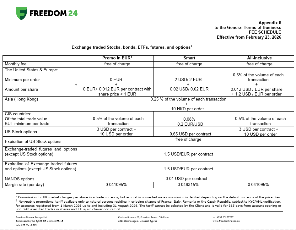 Freedom24 inne opłaty Freedom24 inne opłaty