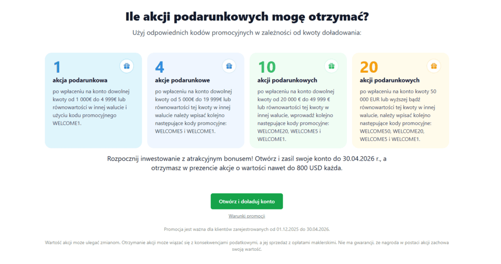 Promocja Freedom24 - darmowe akcje jak odebrać? Freedom24 - darmowe akcje jak odebrać? Promocja